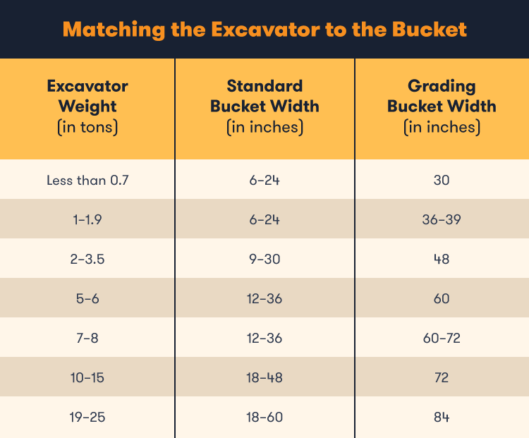 excavator buckets
excavator grading bucket  
excavator skeleton bucket