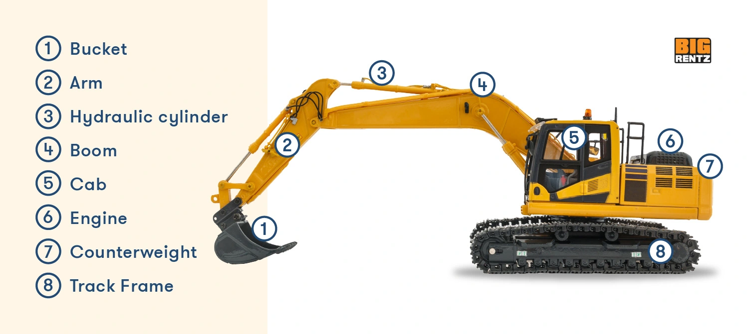 types of excavator
excavator skeleton bucket  
midsize excavator