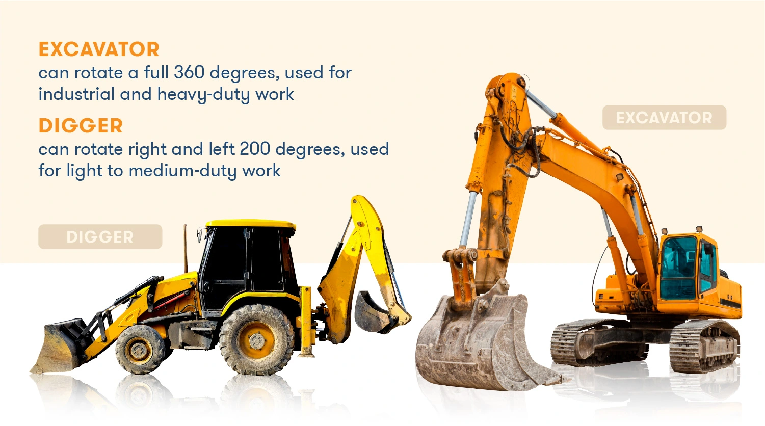 types of excavator
excavator skeleton bucket  
midsize excavator