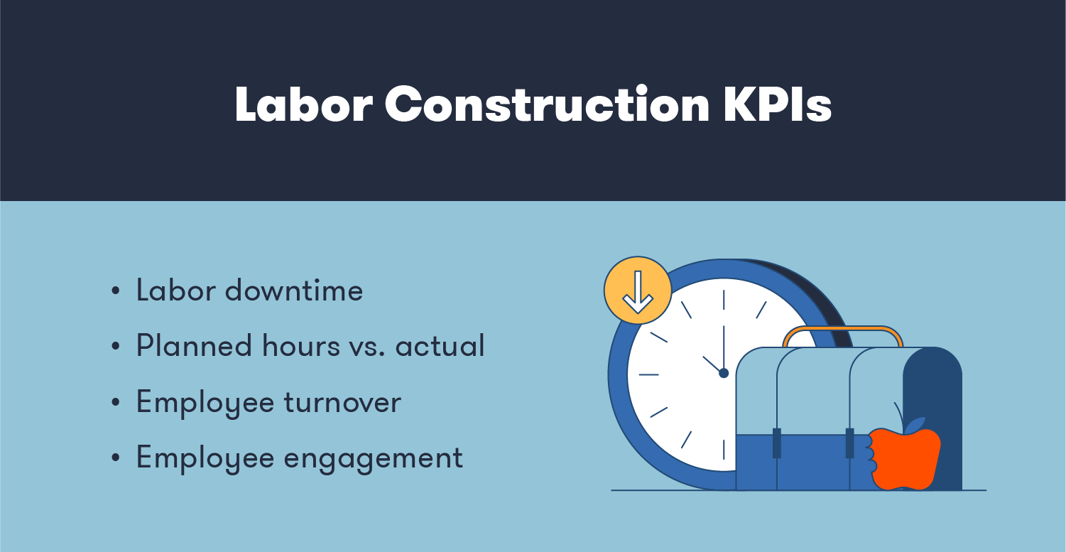 labor-construction-kpis