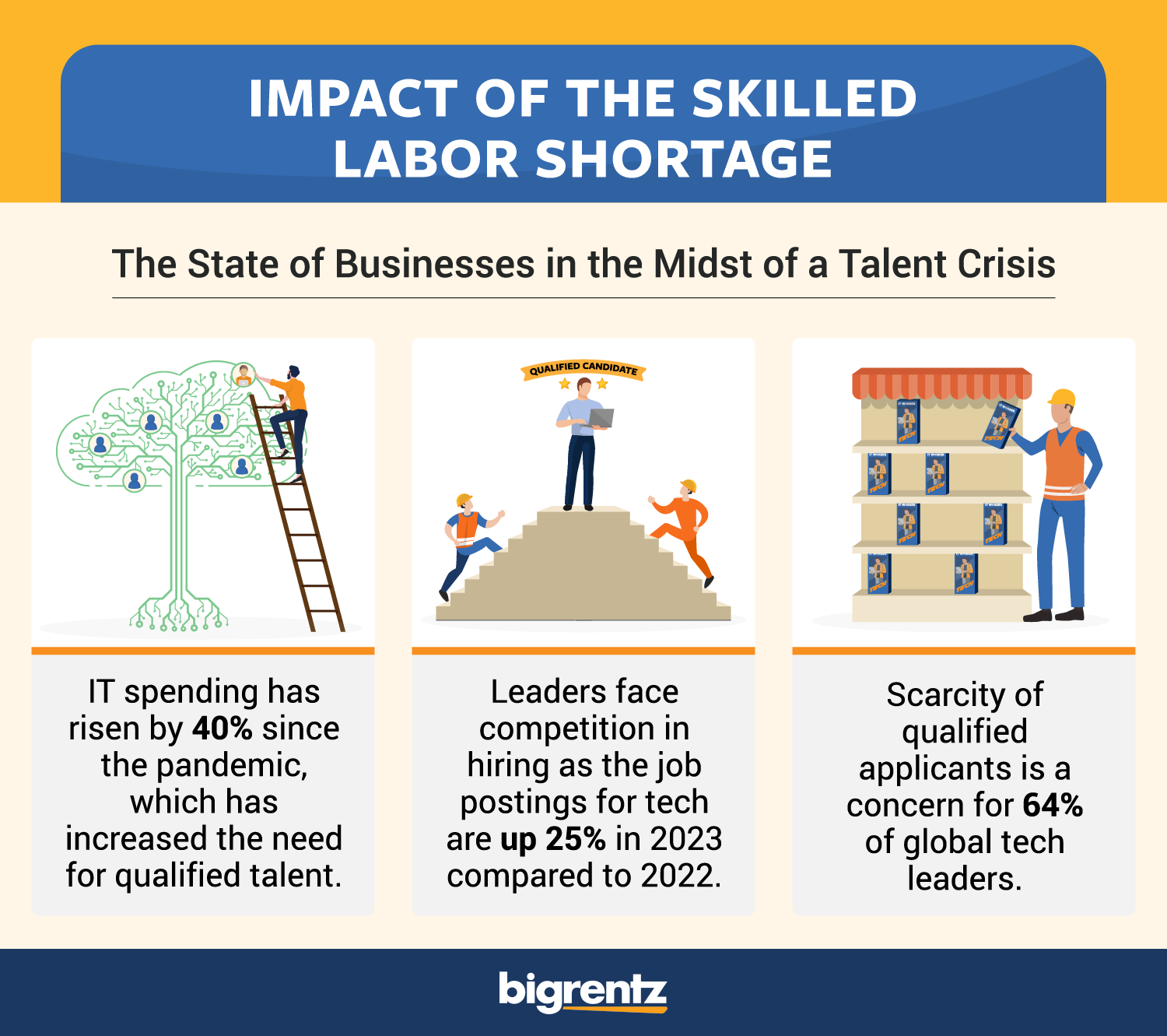 impact of the skilled labor shortage