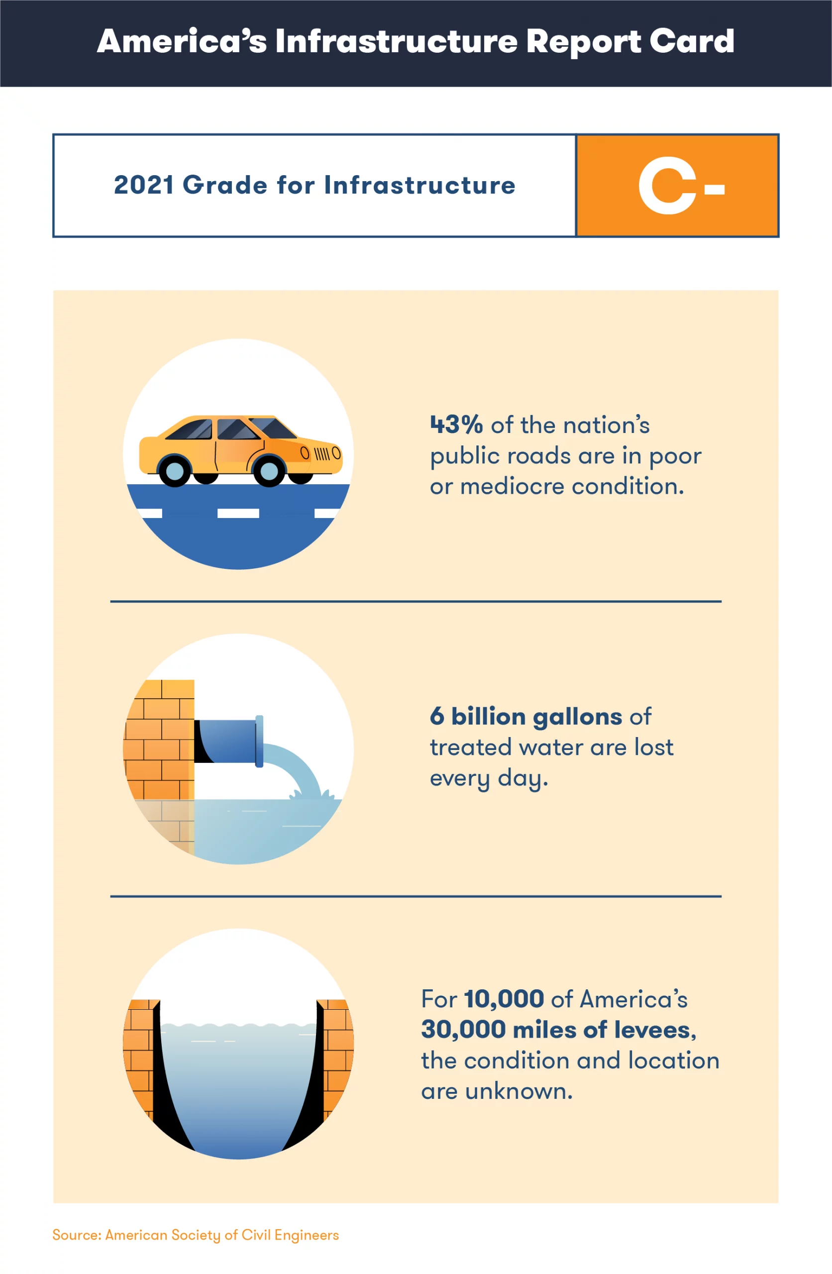 infrastructure-statistics-report-card