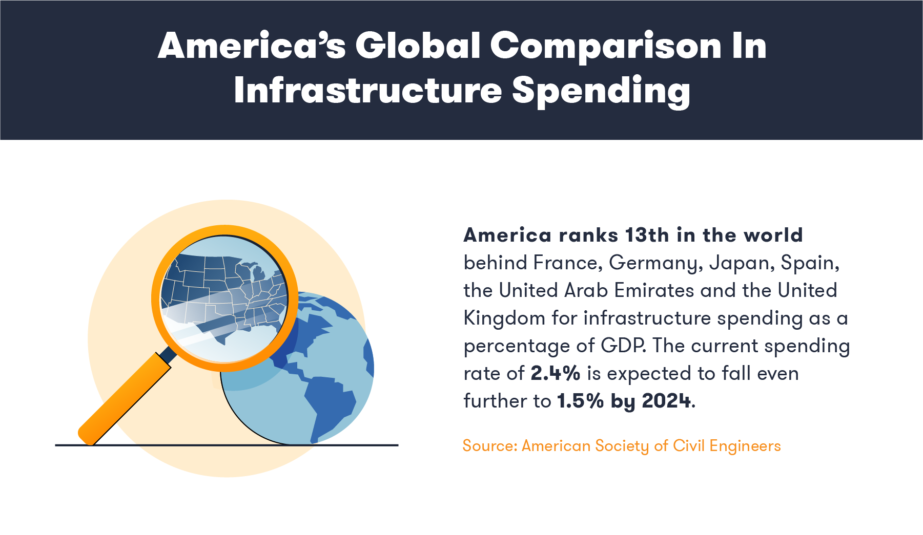 infrastructure-statistics-global-comparison