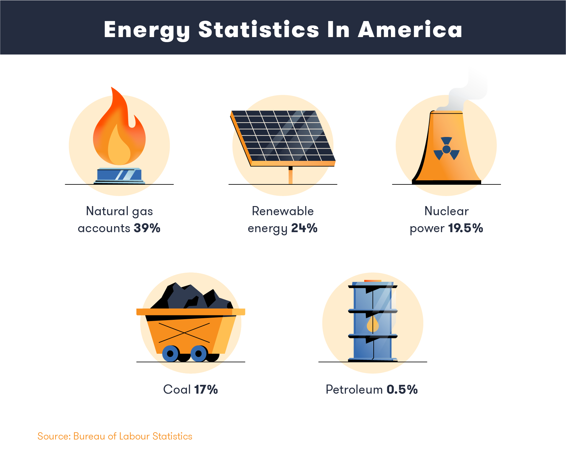 energy-statistics-in-america