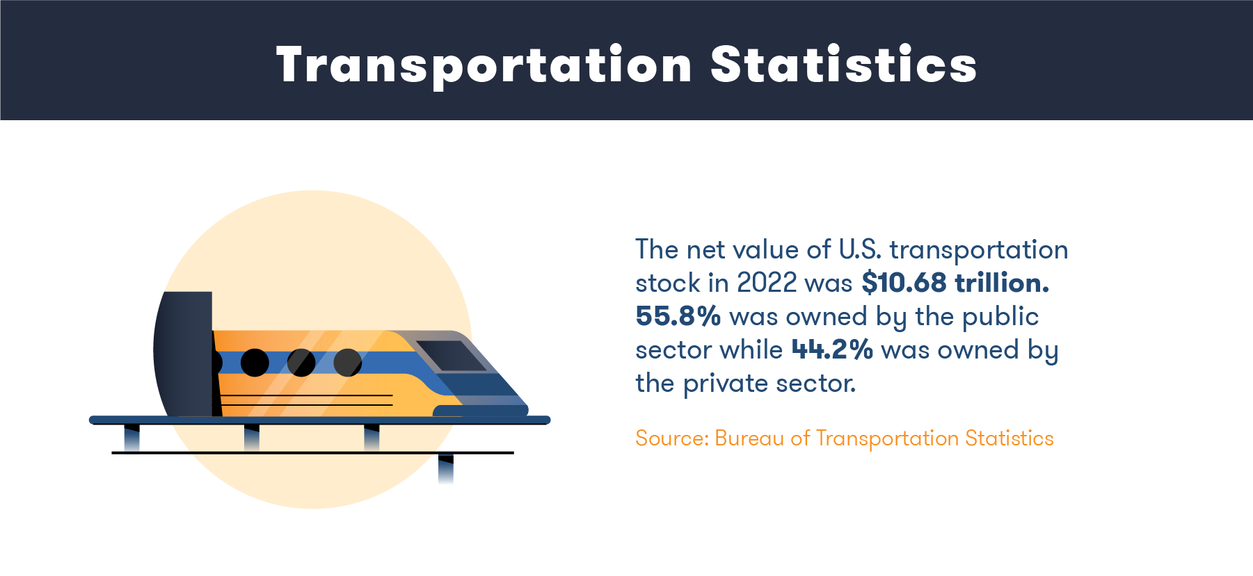 transportation-statistics