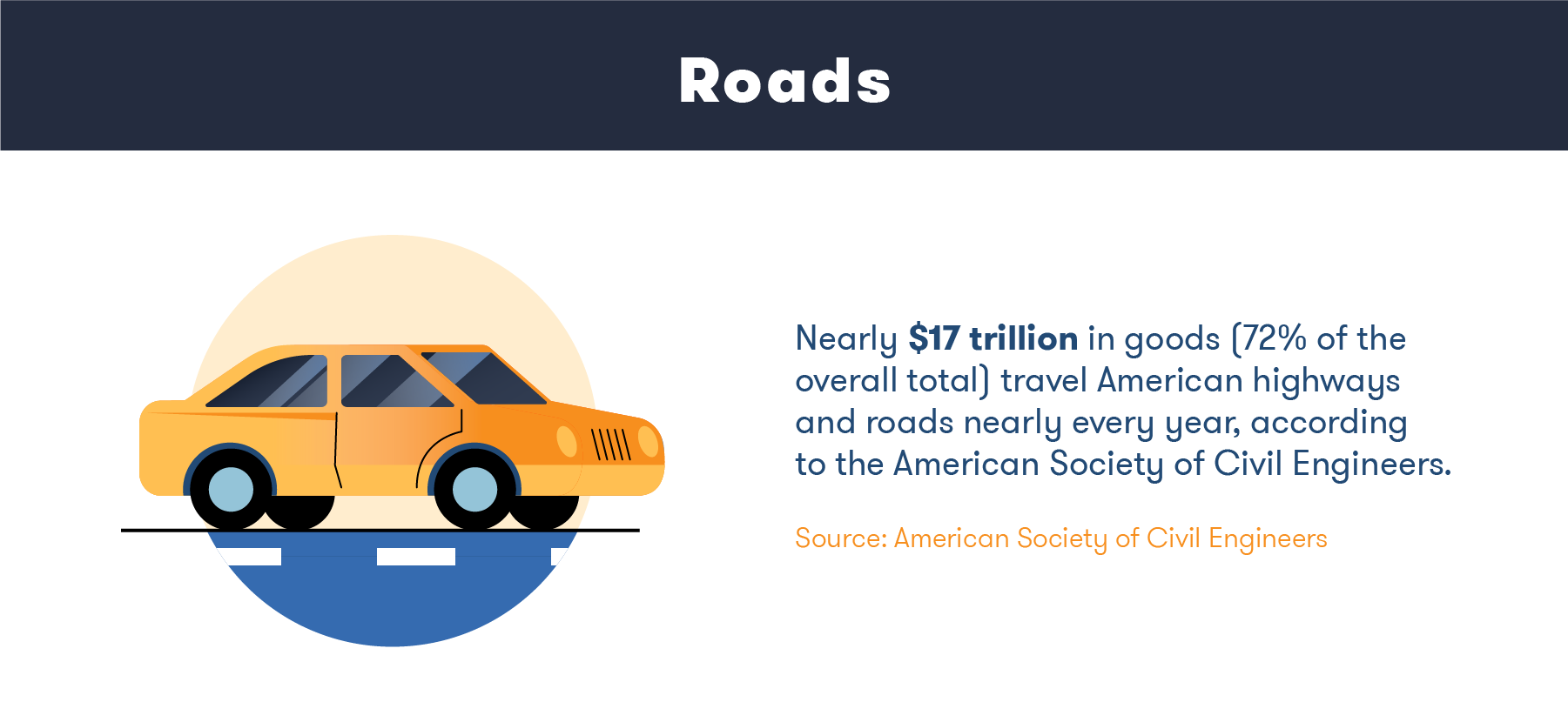 roads-statistic