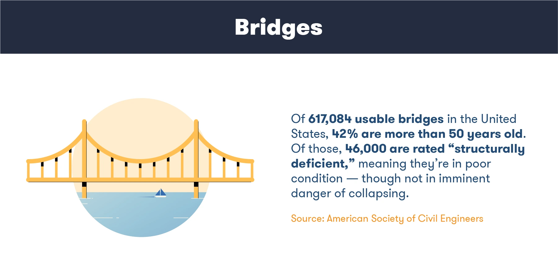 infrastructure-statistics-bridges