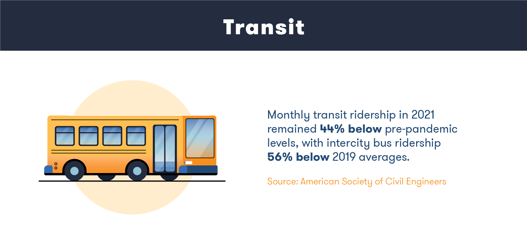 transit-statistic