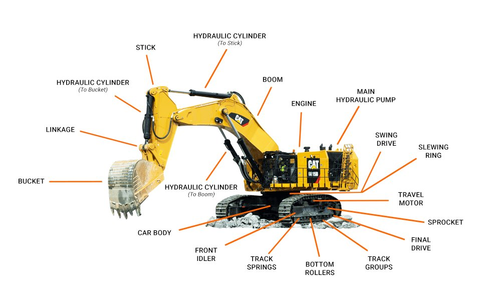 An Introduction to Excavator Parts Diagrams