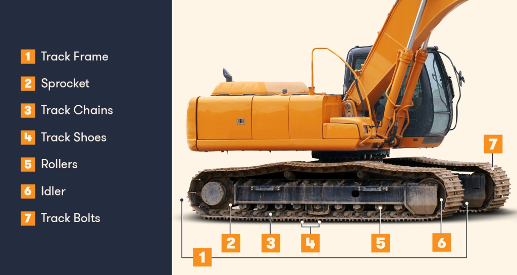 An Introduction to Excavator Parts Diagrams